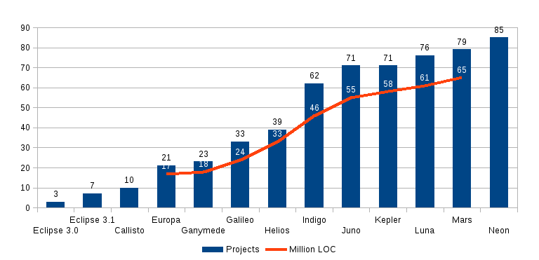 Simultaneous Release